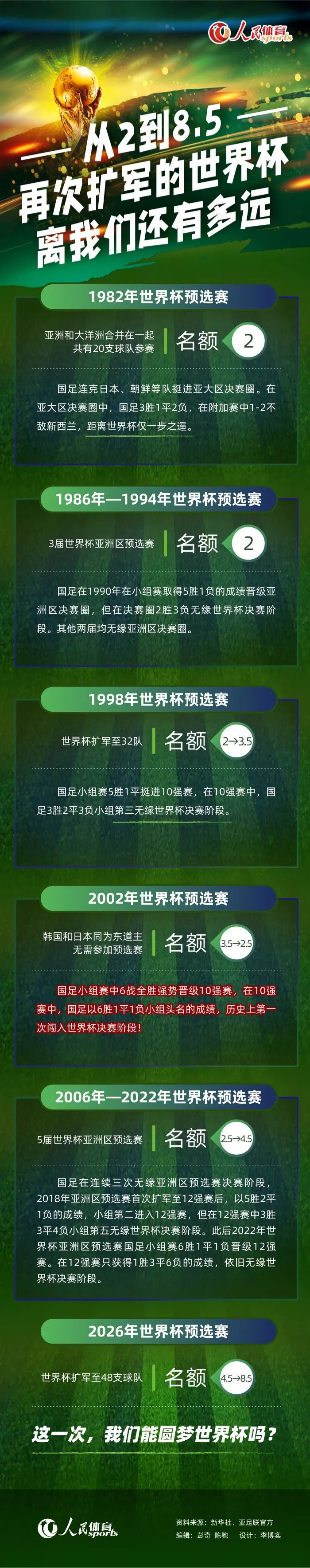 穆勒的续约工作将持续到圣诞节期间，体育总监弗罗因德正在推动新合同的签署，但目前尚未敲定。